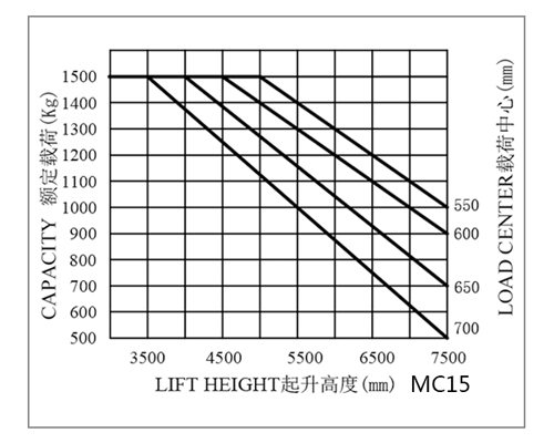 湖南榮洲機(jī)械設(shè)備有限公司,移動(dòng)式升降平臺(tái)價(jià)格,湖南升降貨梯,塑料托盤(pán)批發(fā),固定式升降平臺(tái),曲臂式升降平臺(tái),汽車(chē)尾板,全電動(dòng)叉車(chē)