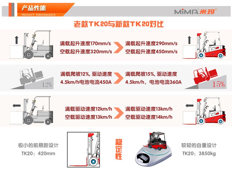 湖南榮洲機械設(shè)備有限公司,移動式升降平臺價格,湖南升降貨梯,塑料托盤批發(fā),固定式升降平臺,曲臂式升降平臺,汽車尾板,全電動叉車