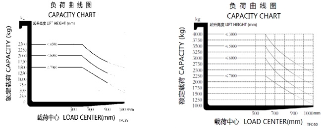 湖南榮洲機(jī)械設(shè)備有限公司,移動(dòng)式升降平臺價(jià)格,湖南升降貨梯,塑料托盤批發(fā),固定式升降平臺,曲臂式升降平臺,汽車尾板,全電動(dòng)叉車