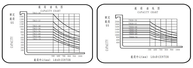 湖南榮洲機械設備有限公司,移動式升降平臺價格,湖南升降貨梯,塑料托盤批發(fā),固定式升降平臺,曲臂式升降平臺,汽車尾板,全電動叉車